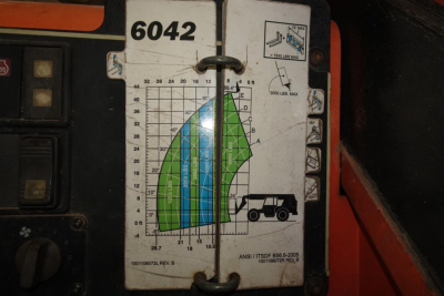 Equipment label on JLG 6042 telehandler showing model 6042 with load chart, hooks, and control panel; sticker area with numbers and vehicle icon.