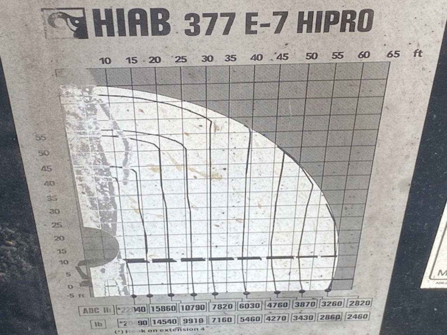 crane truck payload chart and Hiab label on crane section of Freightliner M2-112 cab area showing graphical height/reach scale.