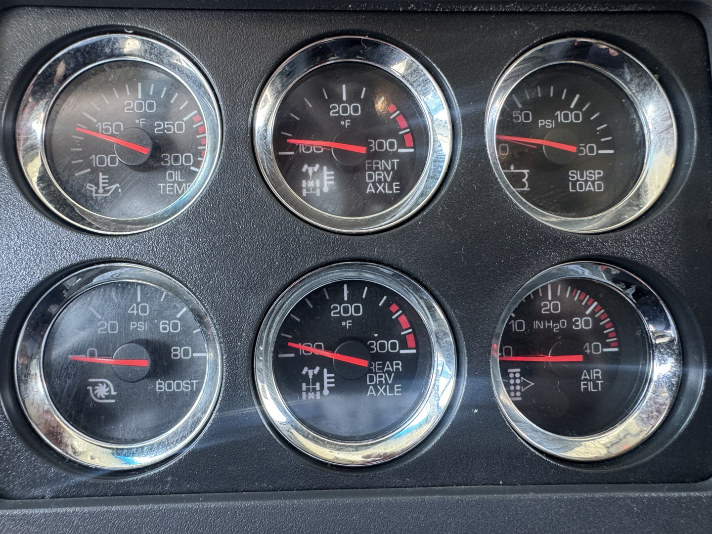 Kenworth T680 dashboard gauges showing temperature, front drive axle, suspension load, boost, year, turbo? Not legible text recognition; six round gauges.