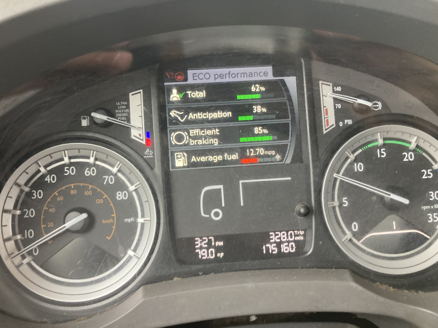 Dashboard display showing Eco performance metrics with total 62%, anticipation 38%, efficient braking 85%, average fuel 12.7 mpg, and trip data 327.9 miles, 128.0 gallons? (exact numbers read) on Peterbilt cabover truck interior.
