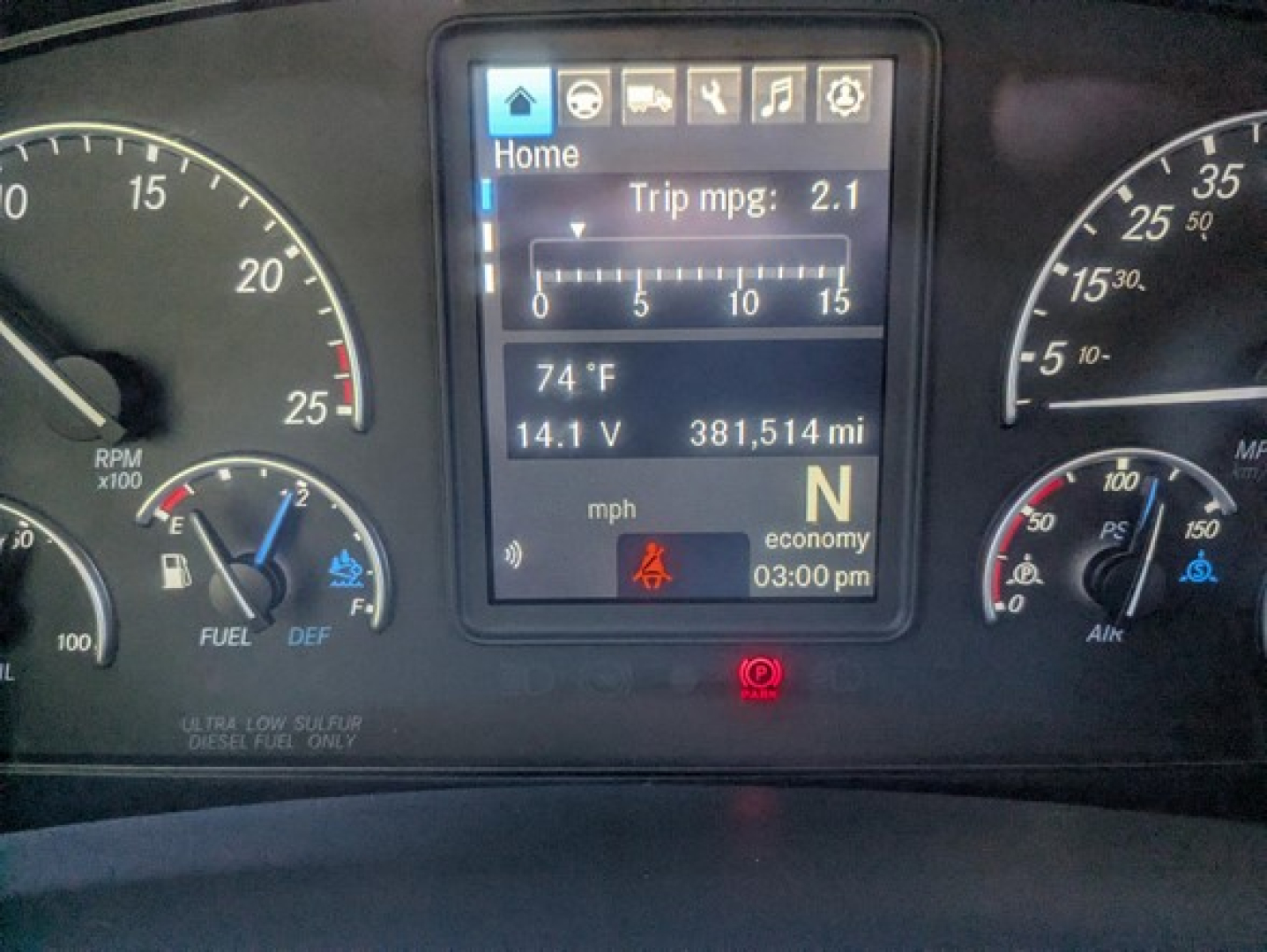 Dashboard display of a 2022 Freightliner Cascadia 126 showing trip mpg 2.1, 14.1 V, 381,514 mi, N gear, fuel gauges, and center console with a digital screen.