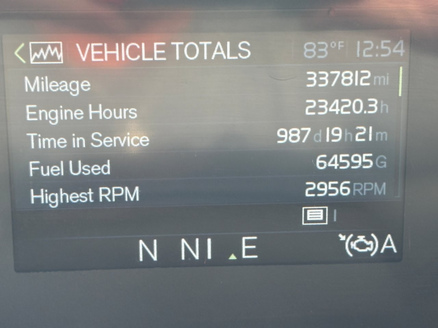 Vehicle totals display from Volvo VNR: Mileage 337,812 mi, Engine Hours 234,203 hr, Time in Service 987d 19h 21m, Fuel Used 64595 gal, Highest RPM 2956 rpm, gear indicator N N I E A.
