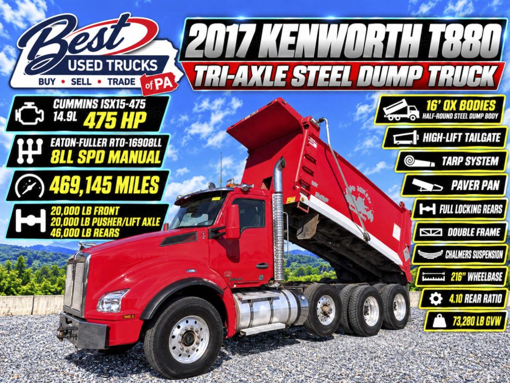 2017 Kenworth T880 tri-axle steel dump truck on advertisement with specs: CUMMINS ISX15-475 475 HP, 20,000 LB front / 20,000 LB pusher lift axle, 46,000 LB rear, 469,145 miles, 16'0" bodied dump, full locking rears, 4.10 rear ratio, 73,280 