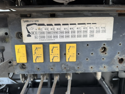 Crane truck rear showing a selector plate with load charts and four yellow levers, mounted on a metal frame.