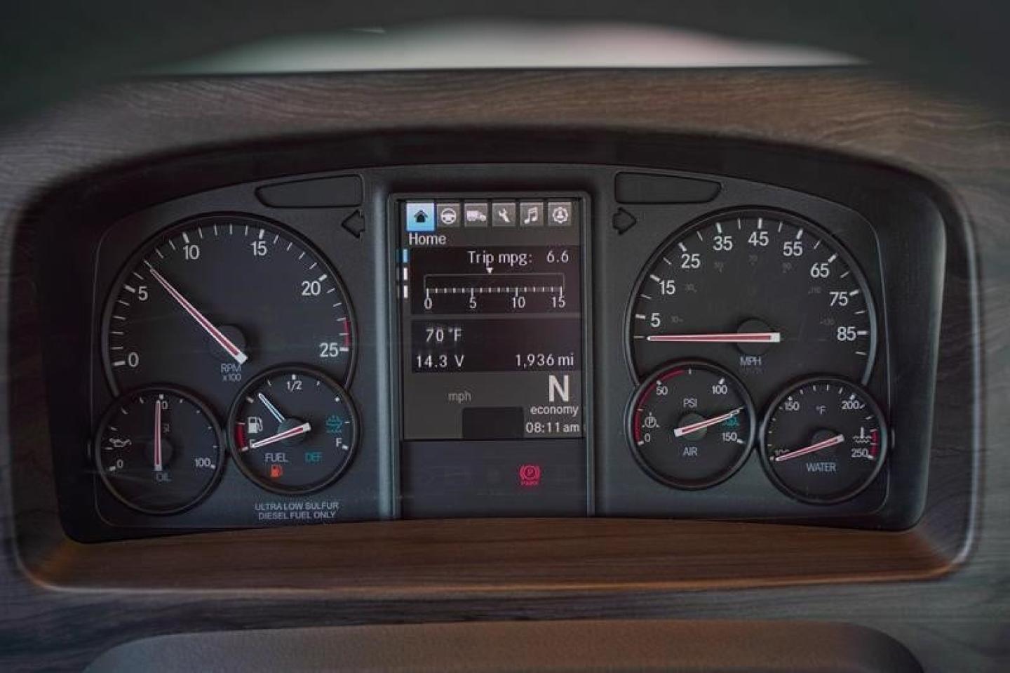 Western Star 49X instrument cluster showing digital display with trip mpg 6.6, 70°F, 1.936 miles, N gear, RPM gauge and analog gauges for speed, fuel, oil, and water.