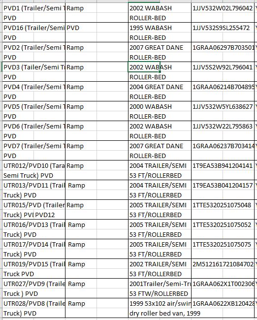 Table listing various trailer components and models from a 2000s Wabash roll-off trailer, including PVD, PVD6, PVD2, and UTR/PVD series with model years and descriptions.