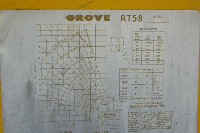 Grove RT58 crane plate with load chart and schematic showing control diagram and capacity table.