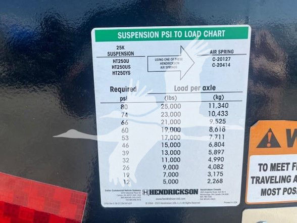 Trailer sticker showing suspension load chart with various axle load values and air spring part numbers. Centered text includes 'SUSPENSION PSI TO LOAD CHART', '25K SUSPENSION HT250U HT250US HT250YS', 'Using one of these Hendrickson air spr