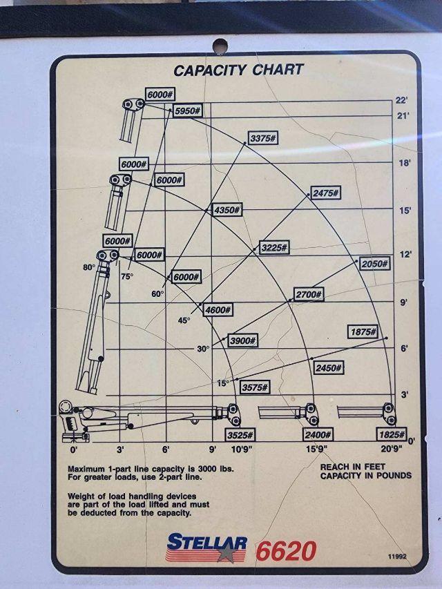 Capacity chart with multiple load positions and forklift icons labeled with numbers on a Stellal 6620 lifting device displayed on a truck body.
