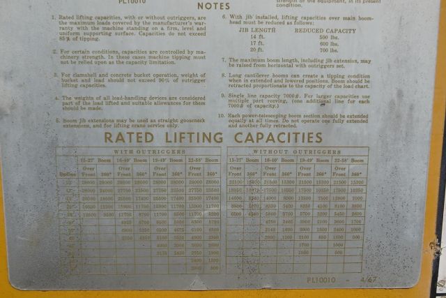 Grove RT58 crane data plate with rated lifting capacities table, notes, and markings visible.