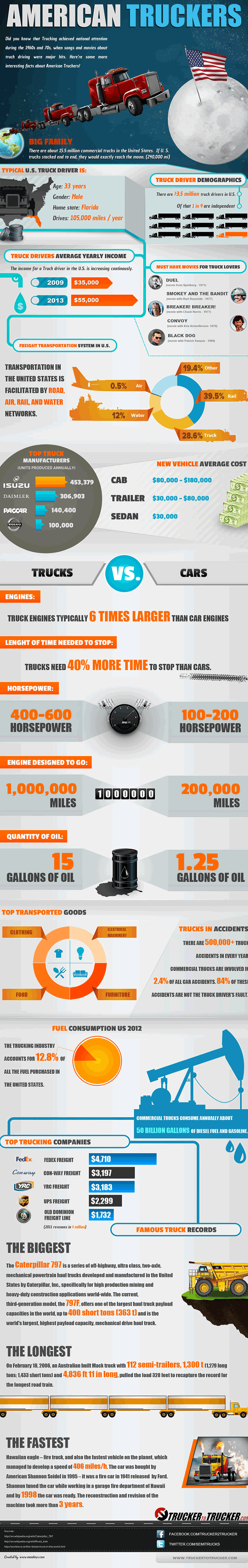 Fun Facts About The American Heroes: Truckers